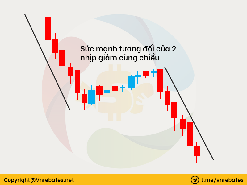 Độ sâu sóng hồi (Pullback) 