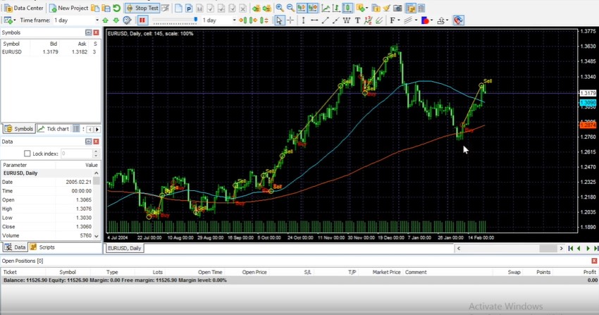 Forex Tester 3 tích hợp nền tảng dữ liệu lịch sử trong thời gian dài