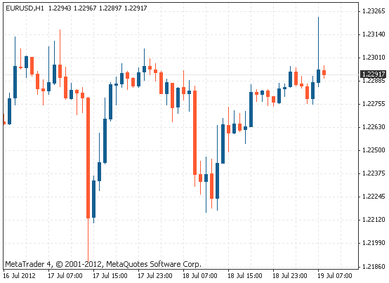 hướng dẫn tạo indicator