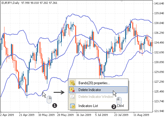 hướng dẫn tạo indicator