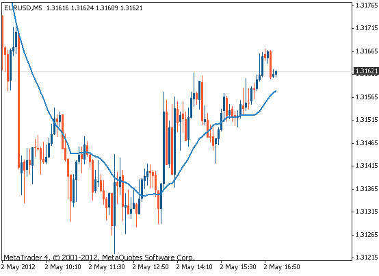 hướng dẫn tạo indicator