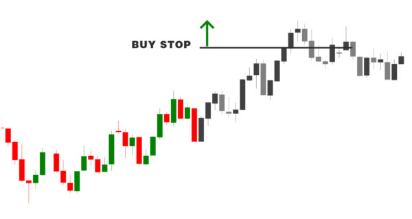 Khi nào nên dùng lệnh Buy Stop? 