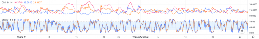 kết hợp ADX và stochastic