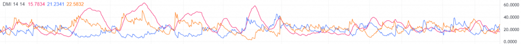 kết hợp ADX và Stochastic