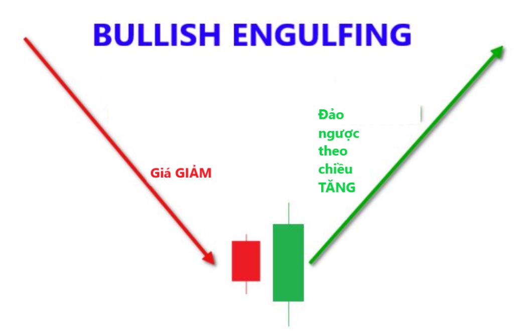 Mo hinh nen Engulfing