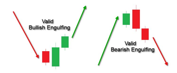 Mo hinh nen Engulfing