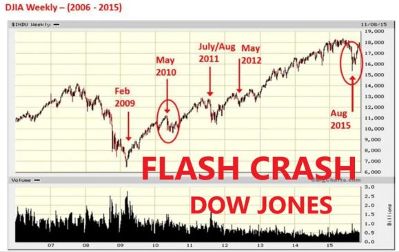 Flash Crash la gi