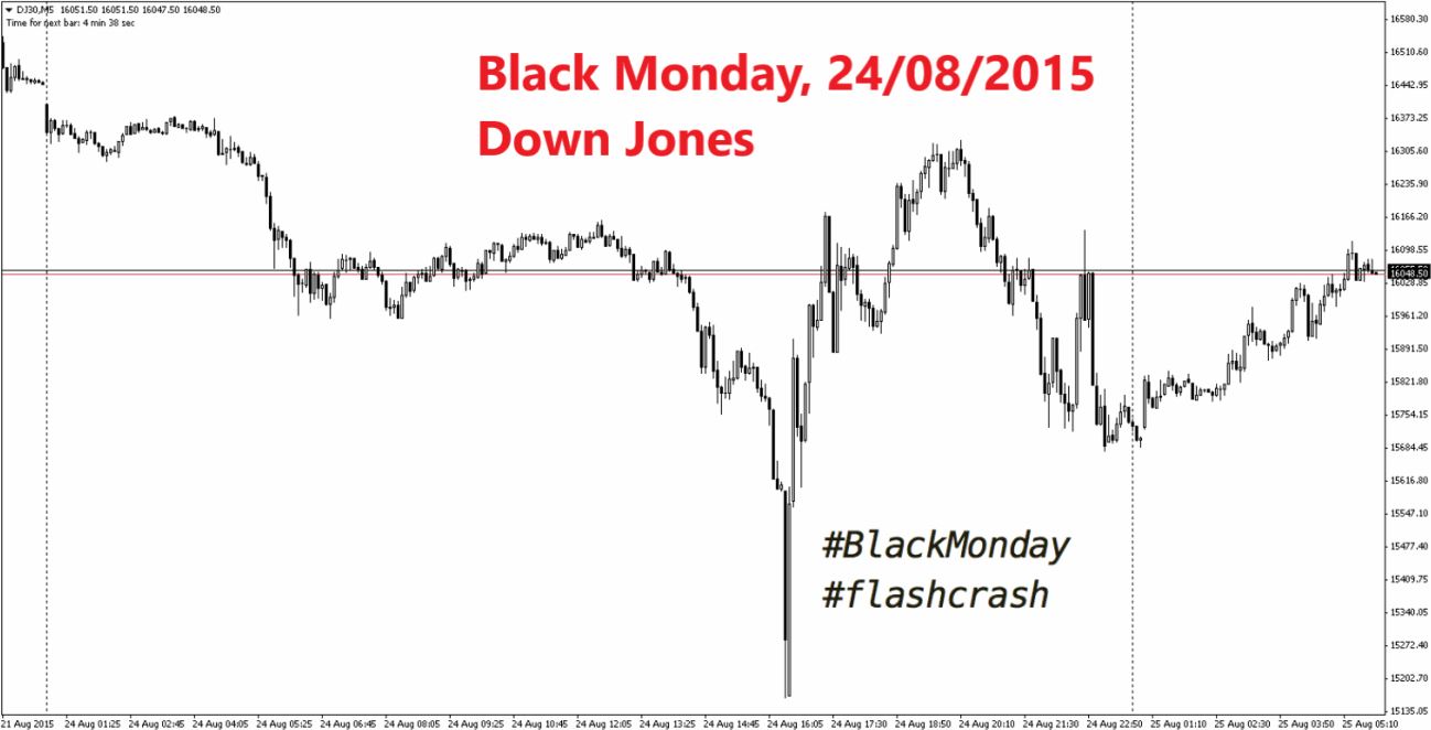 Flash Crash la gi