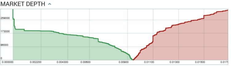 Market Depth 