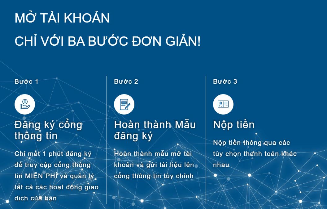 Mở tài khoản với BYFX với 3 bước đơn giản