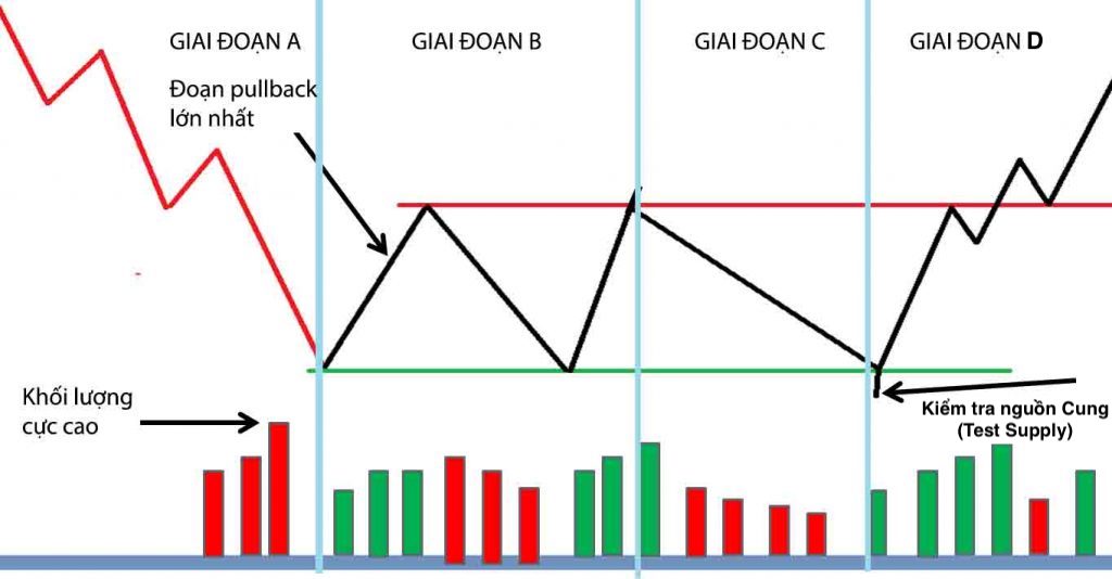 Cấu trúc thị trường trong phương pháp VSA