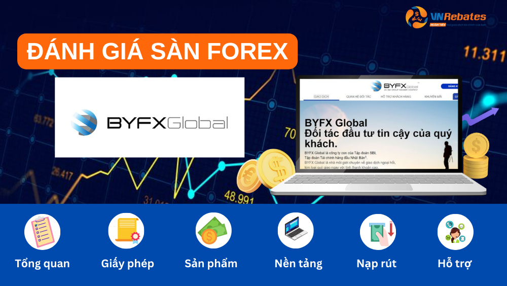 Đánh giá sàn BYFX chi tiết