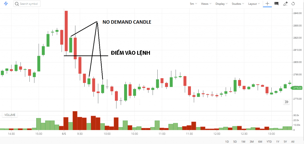 No demand trong test cầu và cách vào lệnh với No demand