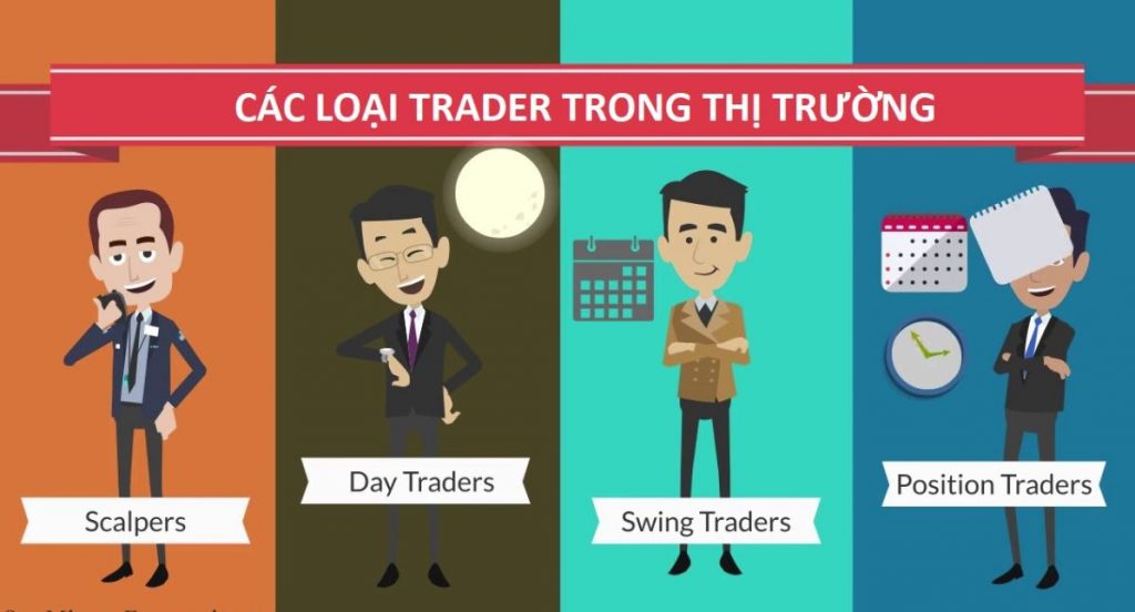 Swing Trading la gi? Kết hợp MACD và RSI phù hợp với ai 