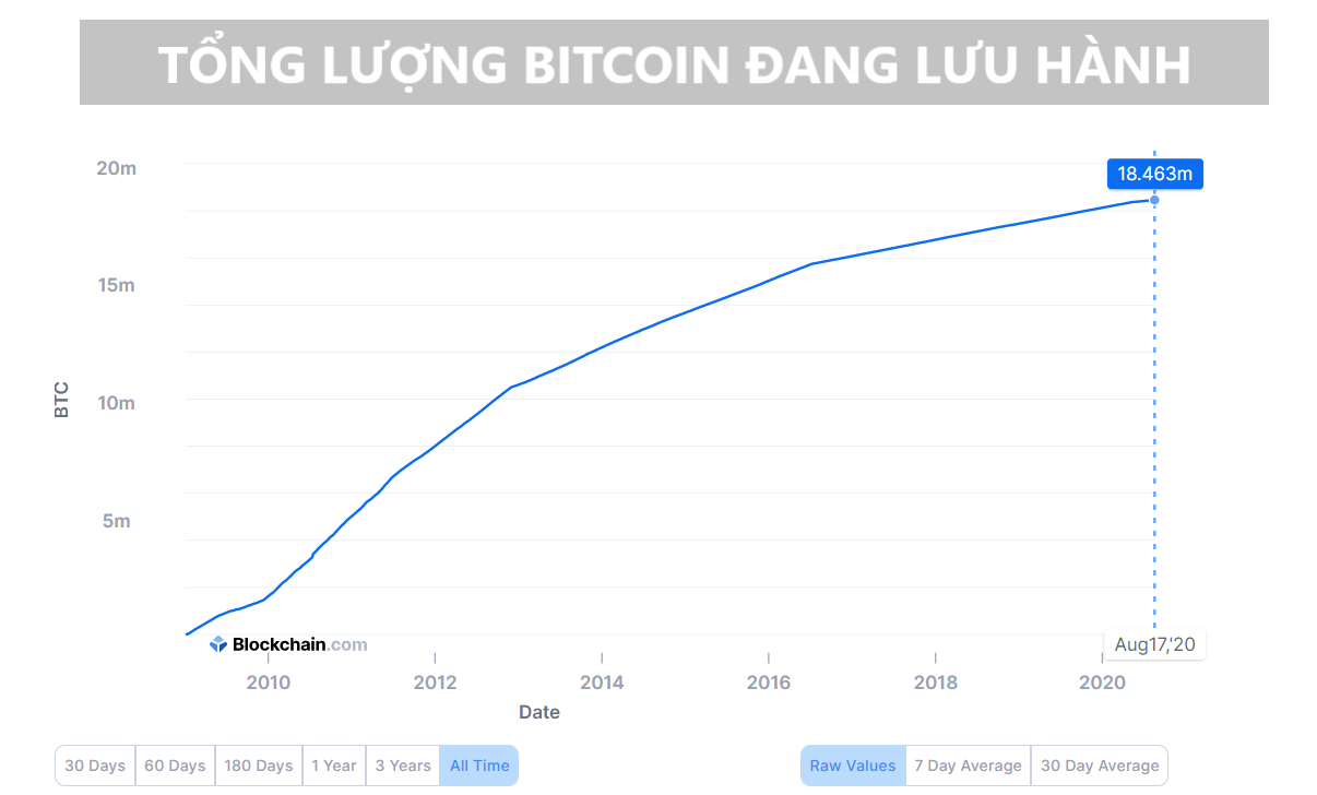 Cach dao Bitcoin