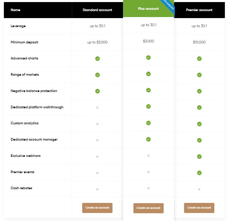 Review san Capital.com 