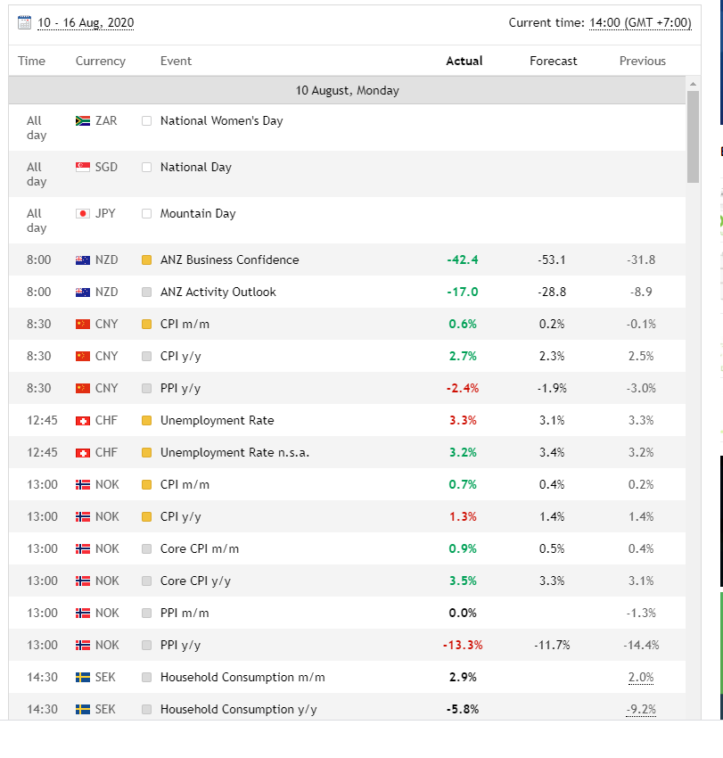 Lịch kinh tế trên trang Investing.com