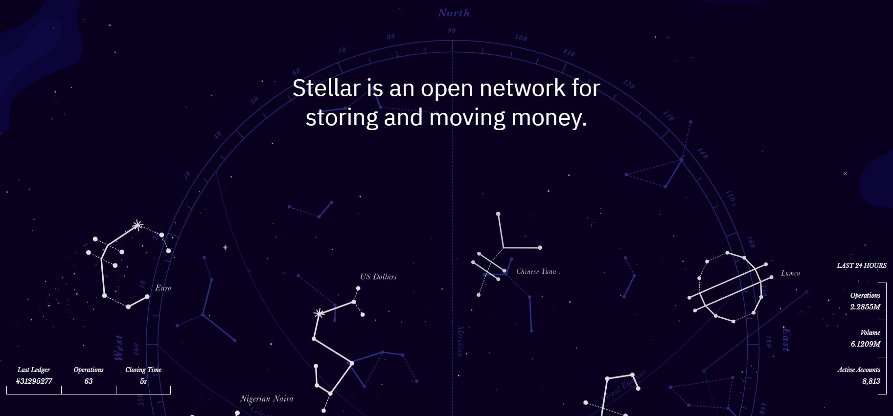 Stellar la coin gi