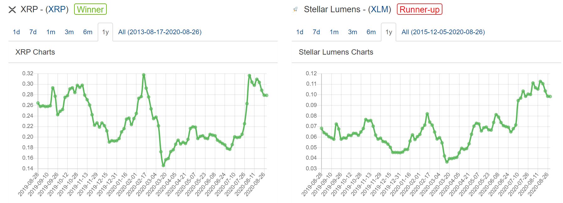 Stellar la coin gi