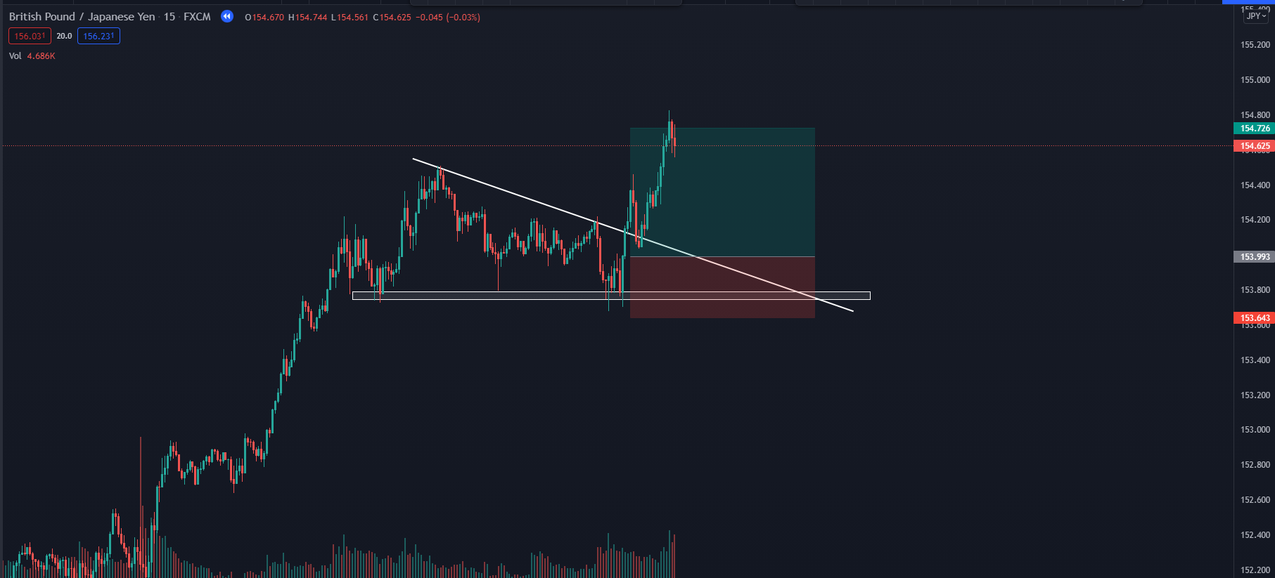 Breakout giả kết hợp volume trong mẫu hình tam giác