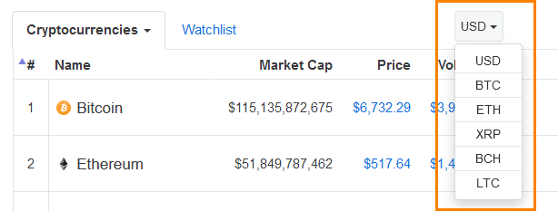 Những chú ý quan trọng khi sử dụng CoinMarketCap