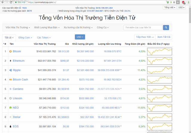 CoinMarketCap là gì?