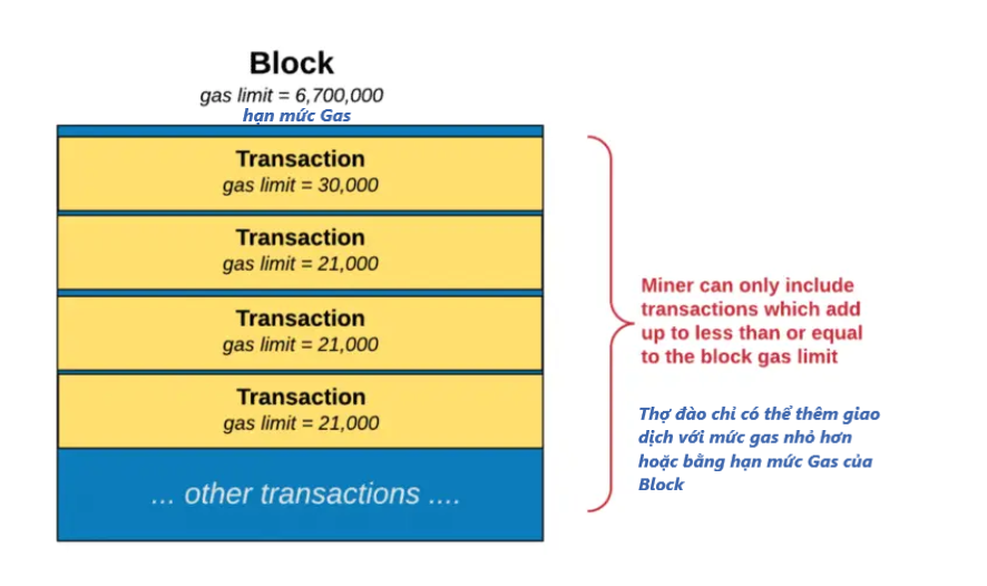 so sanh giua bitcoin va ethereum 