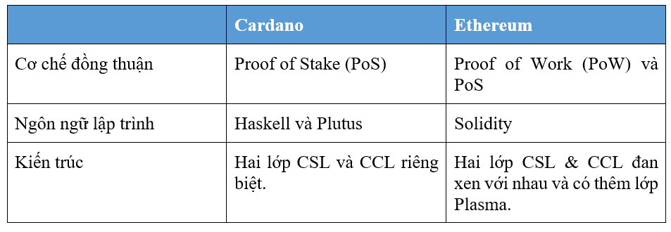 Cardano vs Ethereum