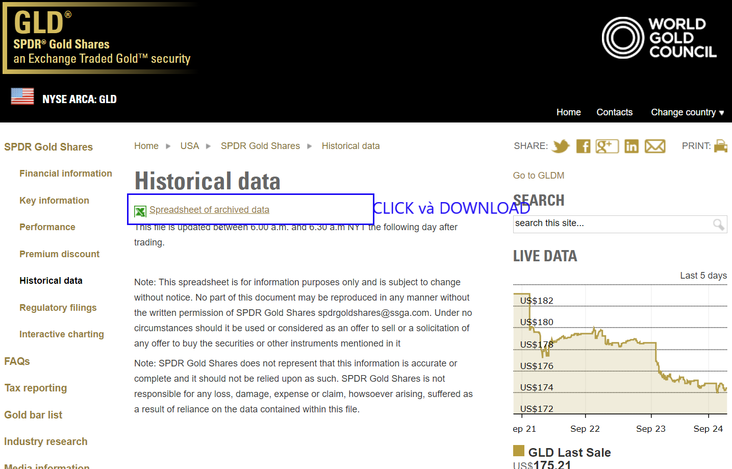 Lần theo dấu vết của SPDR Gold Trust