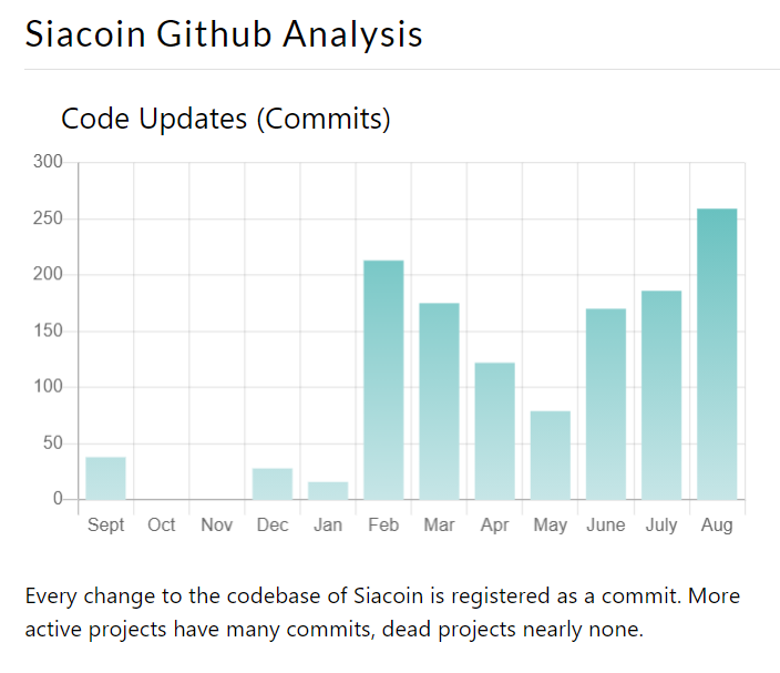 Siacoin la gi