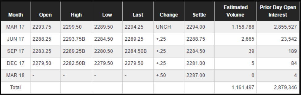 Spot market 