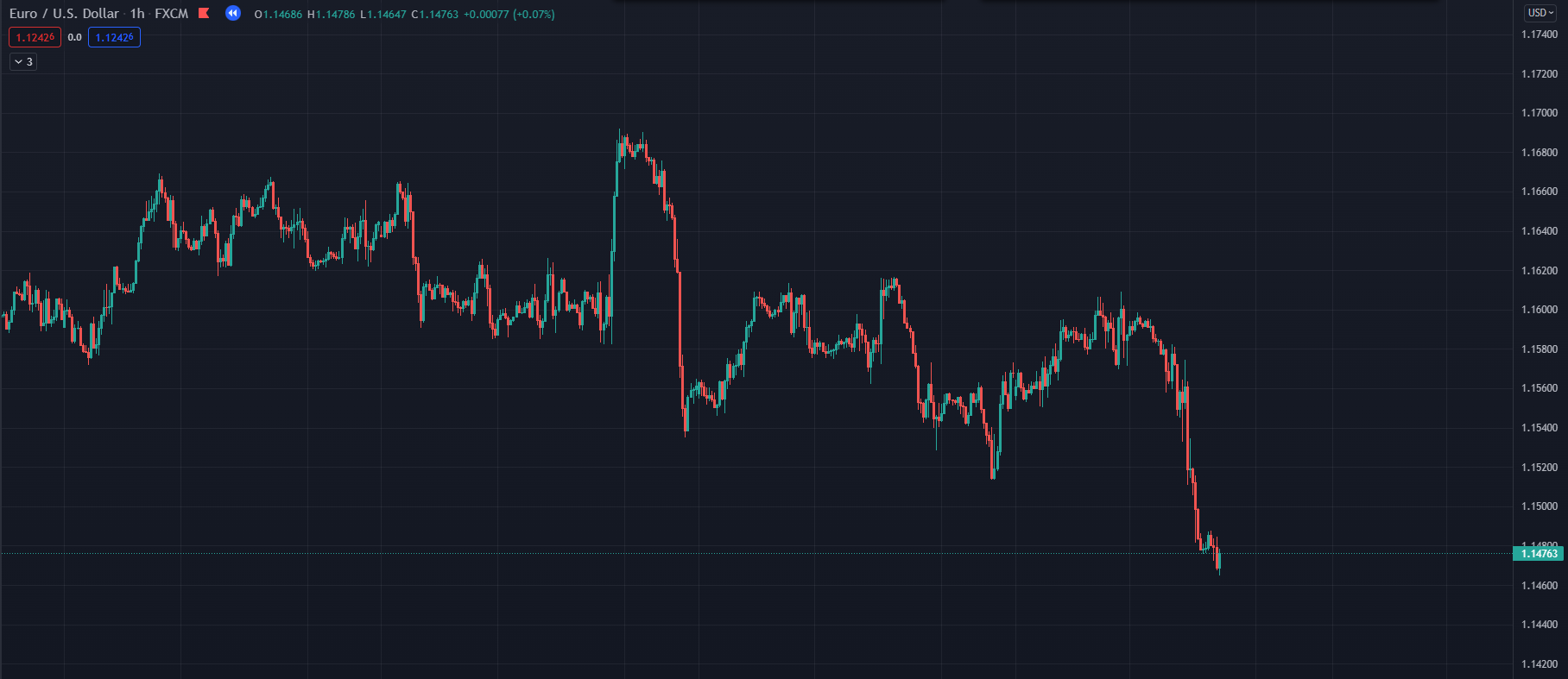 mô tả chiến lược trend following thực tế