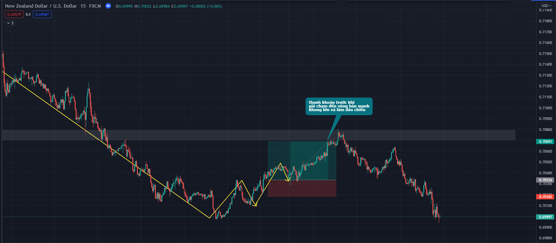 Intraday trading giao dịch theo sóng hồi