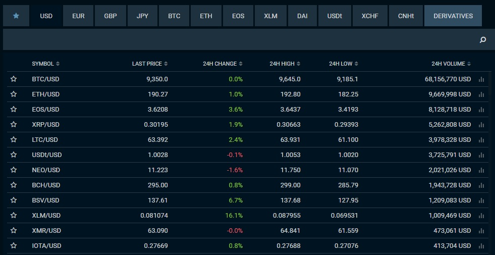 bitfinex-cac loai tien dien tu duoc giao dich