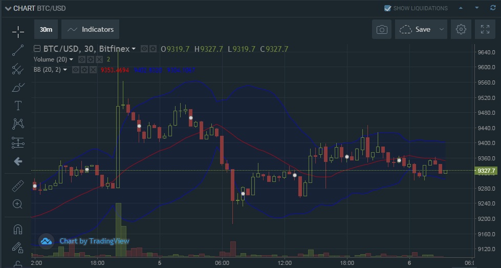 bitfinex-danh-gia-san-Bitfinex-nen-tang-2