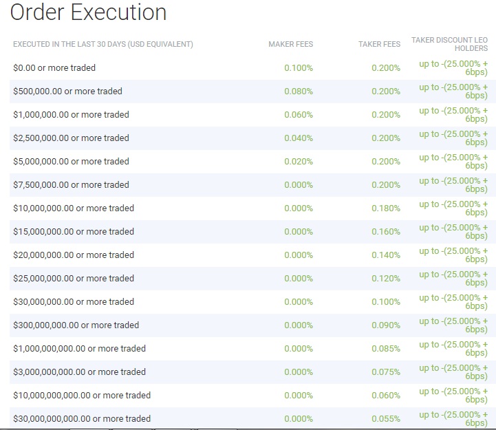 bitfinex-danh-gia-san-Bitfinex-phi-giao-dich-1