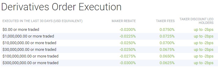 bitfinex-danh-gia-san-Bitfinex-phi-giao-dich-3