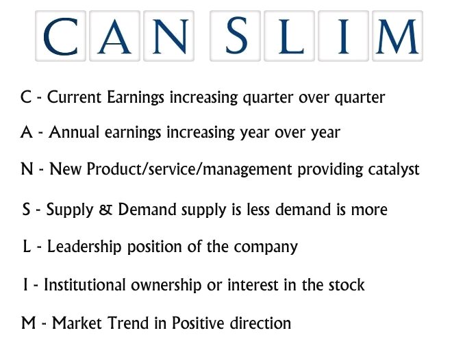 Phương pháp CANSLIM là gì trong chứng khoán