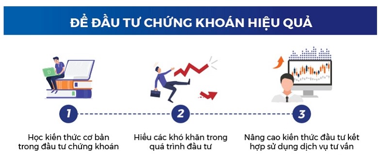 Làm thế nào để chơi chứng khoán hiệu quả?