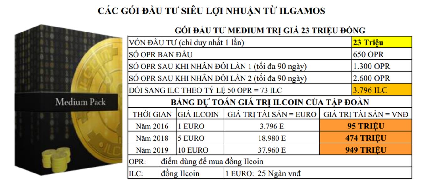 Các gói đầu tư siêu lợi nhuận từ Ilgamos