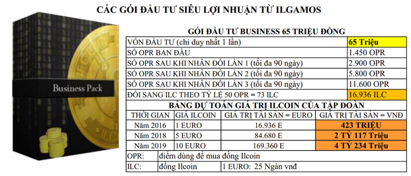 Các gói đầu tư siêu lợi nhuận từ Ilgamos