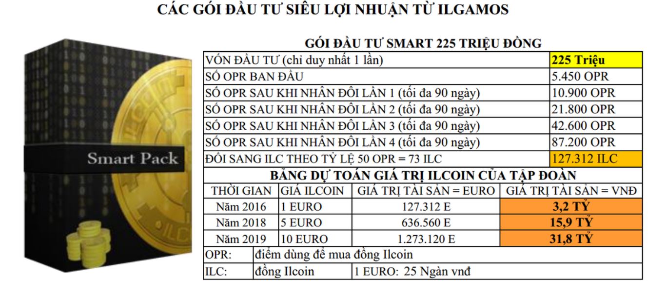 Các gói đầu tư siêu lợi nhuận từ Ilgamos