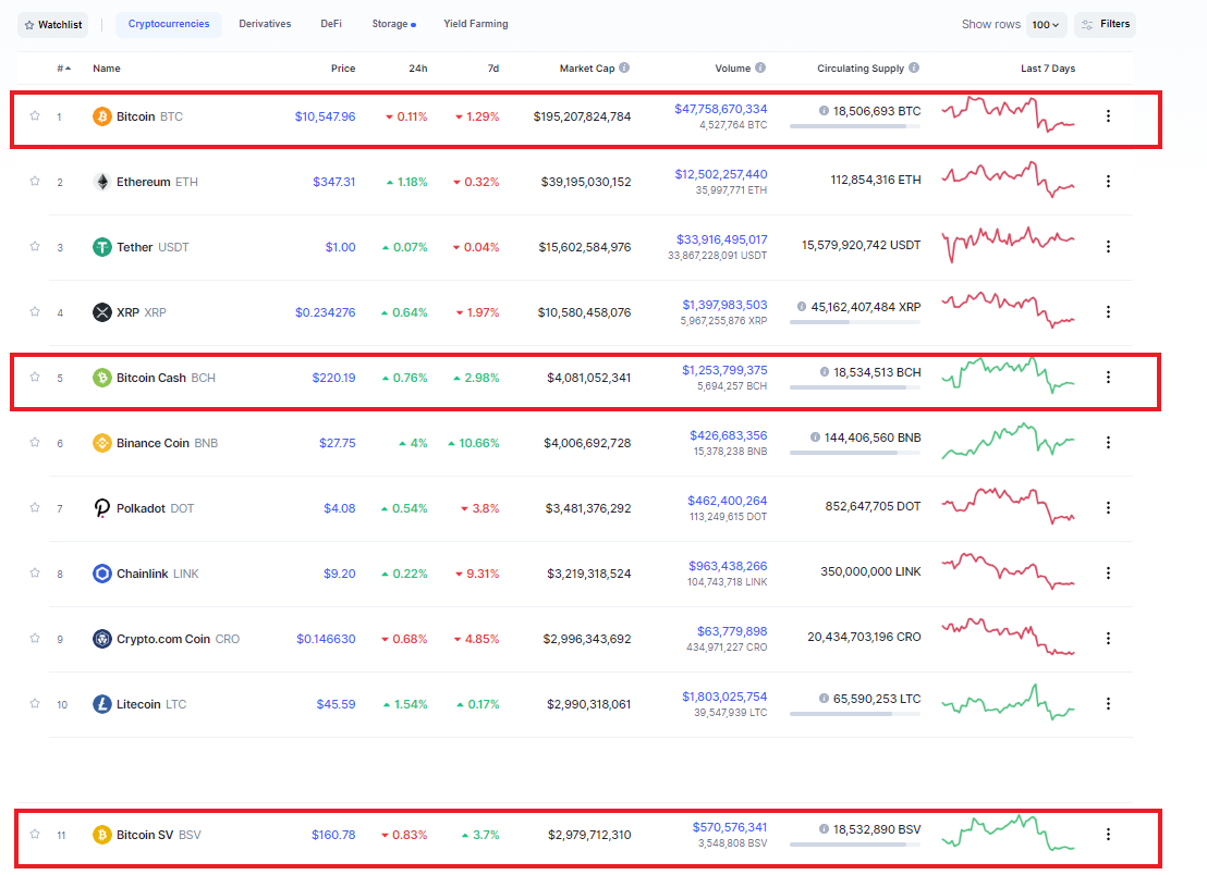 Bitcoin - Bitcoin Cash - Bitcoin SV