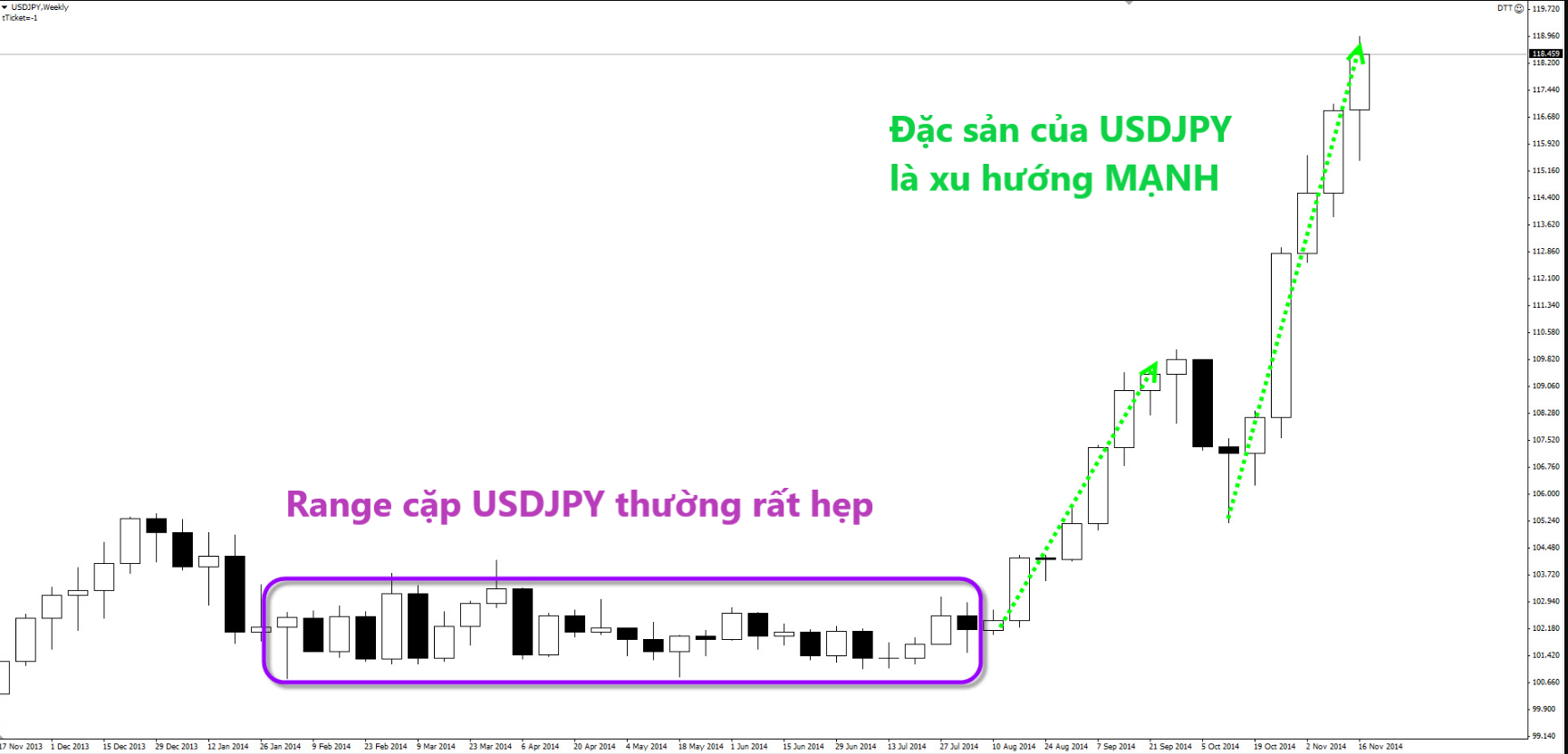 Dac tinh cua cac cap tien