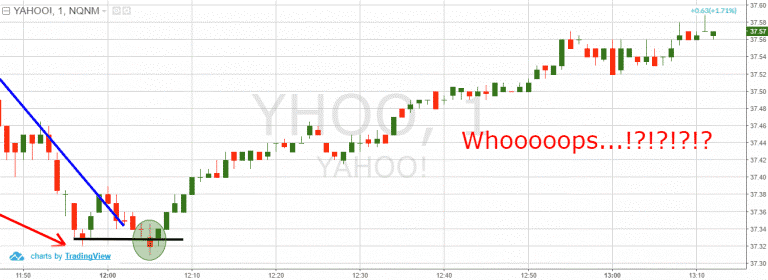 Cách đặt Stop loss