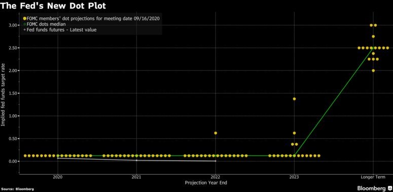 Biểu đồ Dot Plot mới nhất 