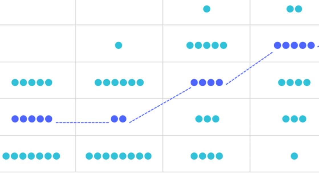 Biểu đồ Dot Plot là gì?