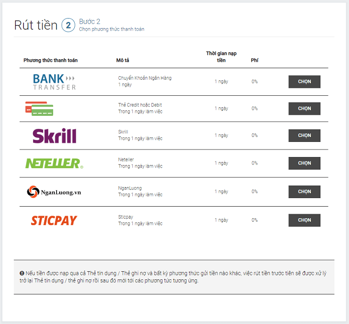 Cách thức nạp rút tiền trên sàn Tickmill