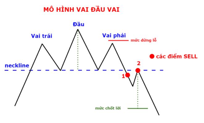 mô hình vai đầu vai