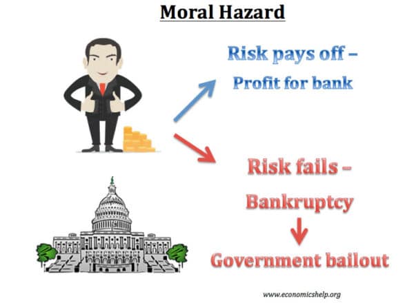 Những phi vụ nổi tiếng liên quan đến vấn đề Moral hazard trong lịch sử